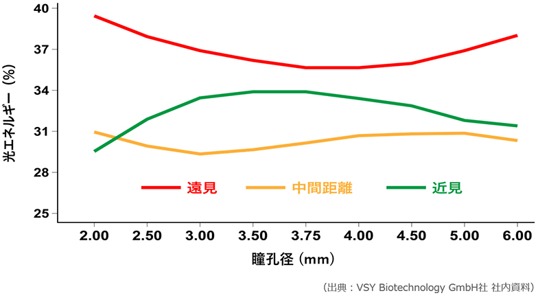 光エネルギー配分