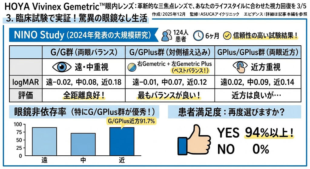 Vivinex Gemetricについて：臨床試験で実証！驚異の眼鏡無し生活