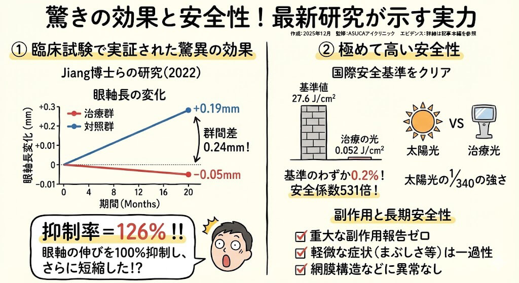 レッドライト療法とは：驚きの効果と安全性！最新研究が示す実力