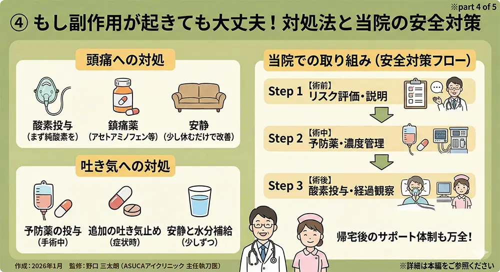 😌 笑気麻酔の副作用（頭痛・吐き気）と対処法👁️ ～眼科手術で笑気