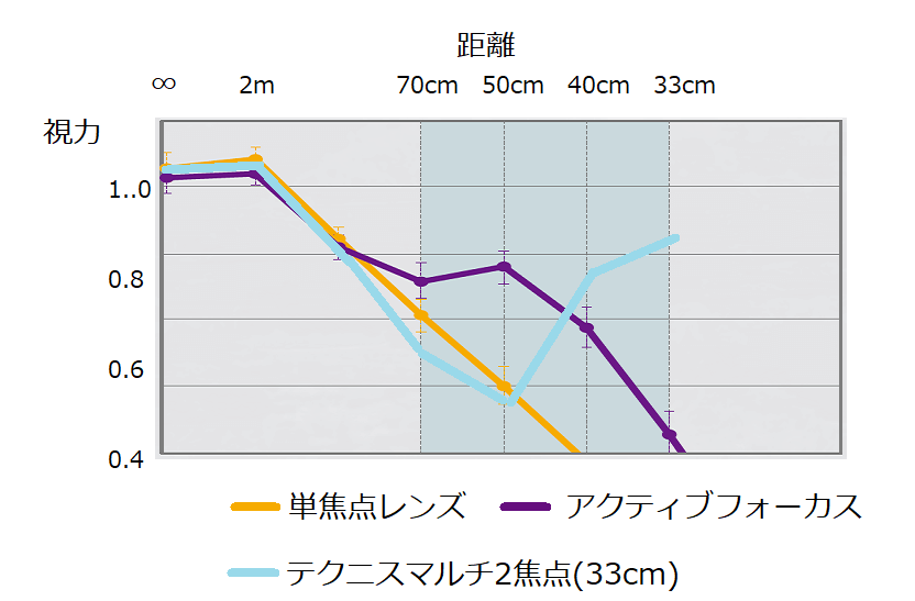 アクティブフォーカス