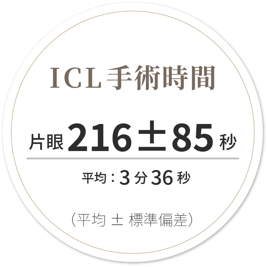 ICL手術時間　片眼3分36秒（前房洗浄60秒＋ICL裏面洗浄全例追加施行術含めて）
