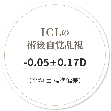 ICL術後自覚乱視-0.05±0.17D（平均±標準偏差）