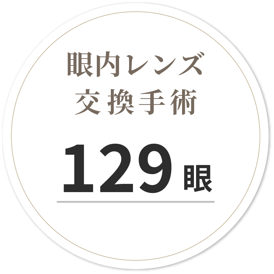 眼内レンズ交換手術129眼(2024年1月～2024年12月)